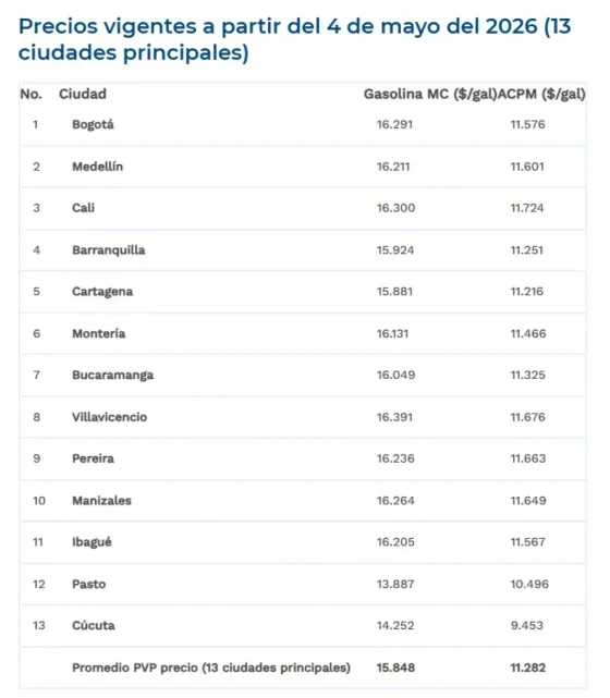 precio ACPM