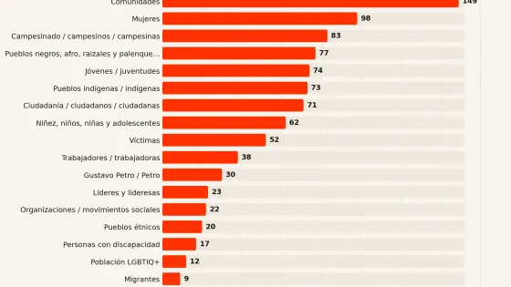 ACTORES MÁS REPETIDOS