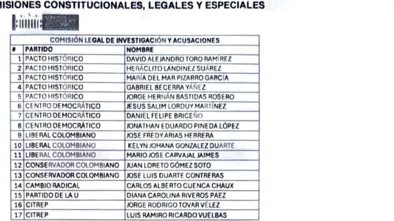 ¿Quiénes quedaron en la comisión encargada de investigar al presidente?